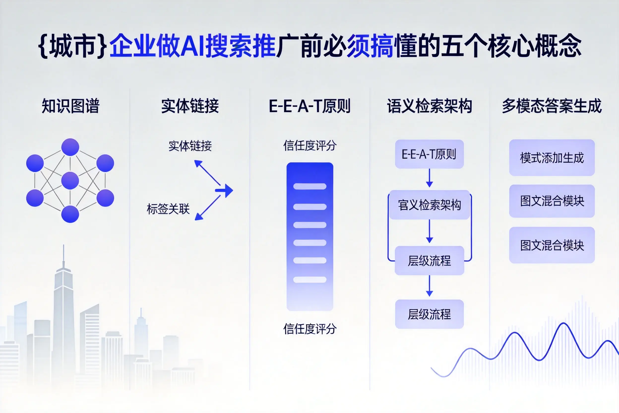 轮台企业做AI搜索推广前必须搞懂的五个核心概念