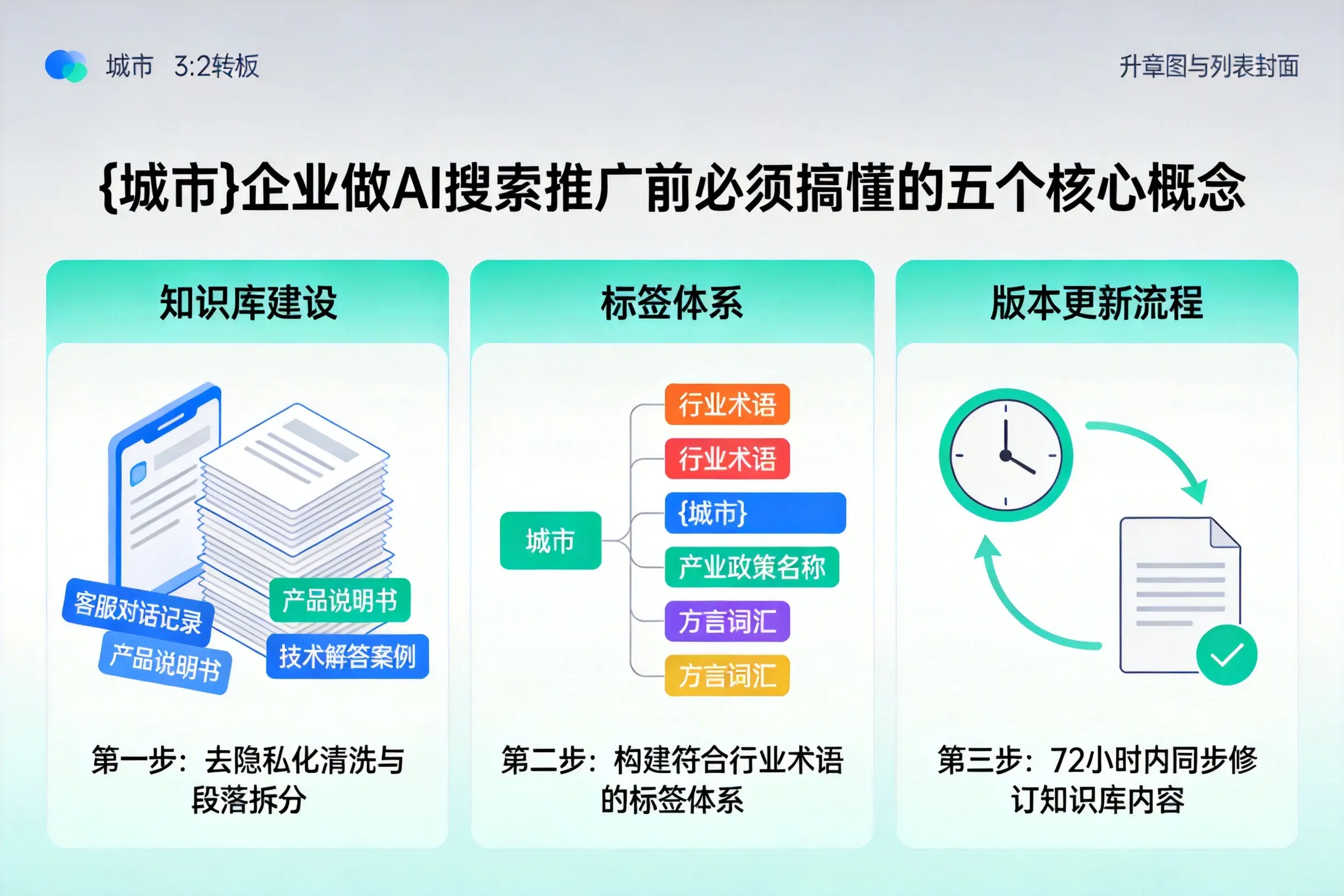 轮台企业做AI搜索推广前必须搞懂的五个核心概念